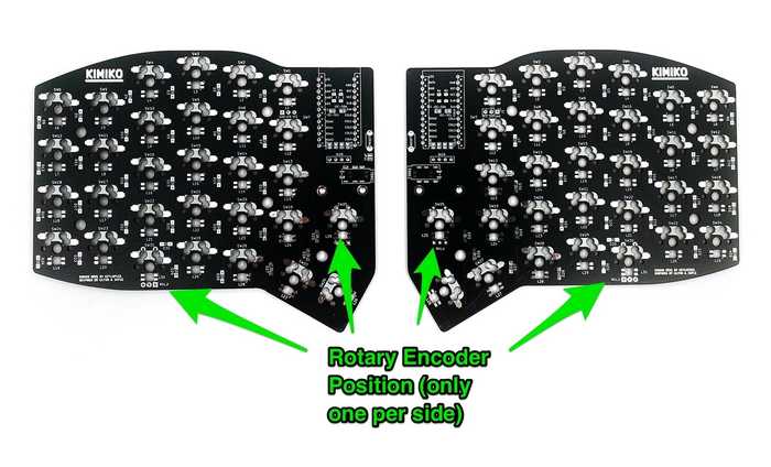 Rotary encoder position